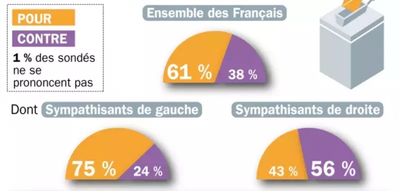 Une majorité de Français se prononce pour le vote des étrangers aux élections locales... (DR)